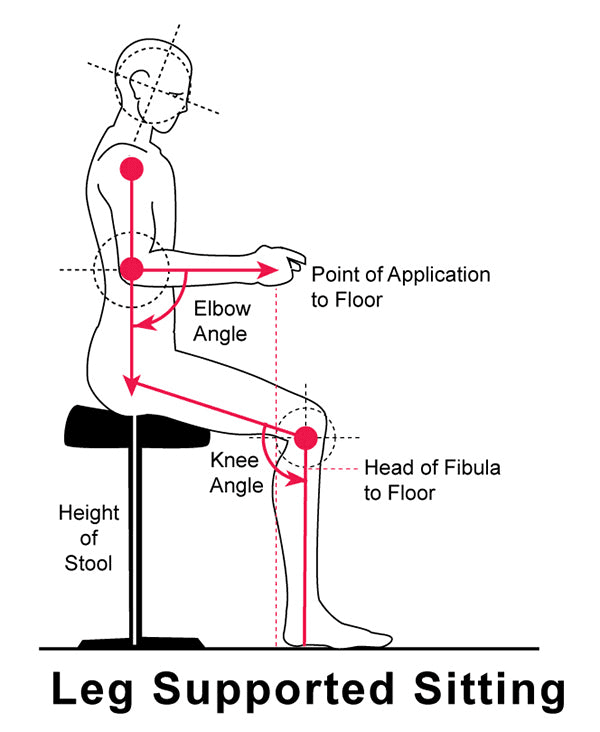 Leg-supported sitting posture reference diagram showing elbow and knee angles